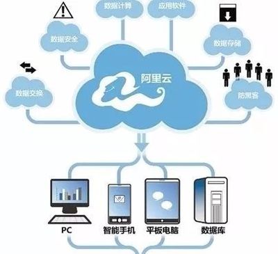 阿里巴巴觸角伸向化工行業(yè) 智能制造與云采購箭在弦上，云計(jì)算裝備技術(shù)服務(wù)賦能產(chǎn)業(yè)升級