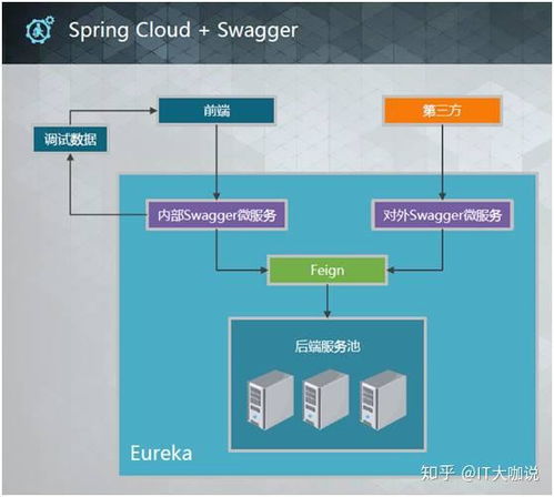 Spring Cloud在云計算SaaS中的實戰經驗分享