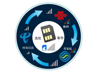 騰訊云引領智能物聯網卡技術標準，推動AI軟件生態創新