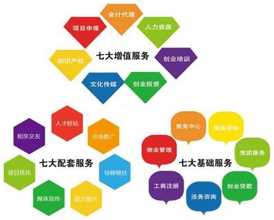 寧波創(chuàng)業(yè)者福音 免費(fèi)眾創(chuàng)空間入駐通道正式開啟，商務(wù)服務(wù)只欠一個(gè)項(xiàng)目